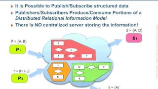 OpenSplice DDS Explained  Part 12 [upl. by Yatnahc]