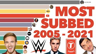 Most Subscribed YouTube Channels Ever 2005  2021 [upl. by Collyer575]