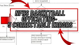 NFHS Basketball Officiating 5 Correctable Errors film Example and Diagram [upl. by Leonsis849]