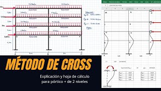 CROSS para PÓRTICOS con VARIOS NIVELES [upl. by Shirleen]