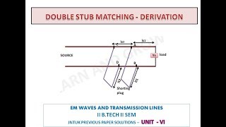 Double Stub Matching  Derivation [upl. by Pilloff]