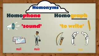 Homonyms Homophones amp Homographs  EasyTeaching [upl. by Aliuqat]