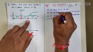 SF amp BM diagram for cantilever beam problem 1 in hindi [upl. by Garihc347]