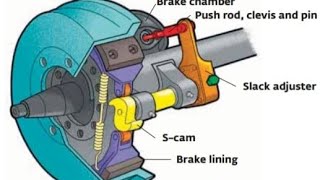 Airbrake Practical Pre tripburnabyprodrivingschool AIR BRAKE ENDORSEMENT code 15 [upl. by Julietta]