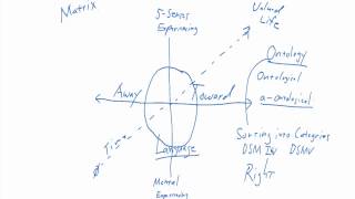 Making Sense of Ontology Ontological aOntological [upl. by Jarid286]