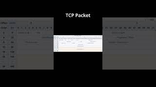 TCP  IP in 60 Seconds [upl. by Eelah364]