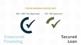 Unsecured Business Financing vs Secured Business Loan [upl. by Cannon]