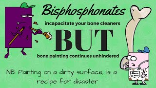 How bisphosphonates interact with your bone crew [upl. by Eecyac]