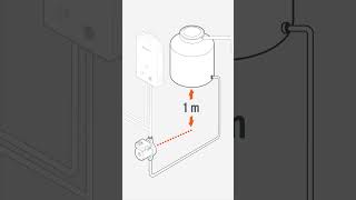 Recomendaciones para la instalación y óptimo funcionamiento de Bombas presurizadoras TRUPER [upl. by Naivad]