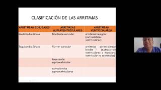 07 TAQUIARRITMIAS SUPRAVENTRICULARES FIBRILACIÓN AURICULAR Y FLUTTER AURICULAR [upl. by Aehtna33]