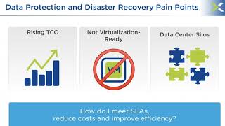 Arcserve amp Nutanix – Agile Backup and Disaster Recovery for OnPremises and Cloud Applications [upl. by Malena]