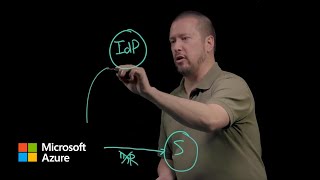 Authentication fundamentals The basics  Microsoft Entra ID [upl. by Epner]