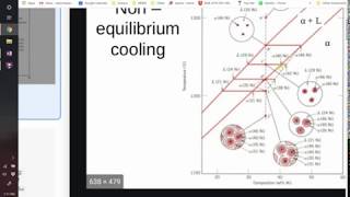 Lever rule for phase diagrams [upl. by Lateehs422]