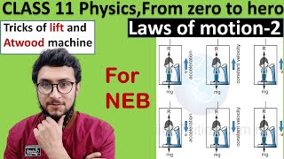 2Class 11 physics numericals Laws of motion2 Lift or elevator concept and Atwoods machine [upl. by Leah]