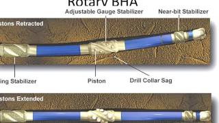 Petroleum Skills  METHODS OF DEFLECTING A WELLBORE [upl. by Margalo]