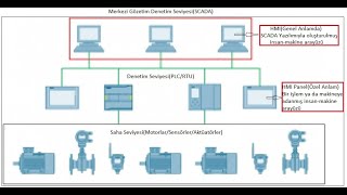 HMI Nedir [upl. by Kimon]