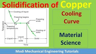 cooling curve of pure metal  Cooling Curve for Pure Metal amp Alloys  cooling curve explained [upl. by Yursa12]