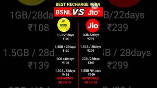 bsnl vs jio recharge plan shorts [upl. by Laynad143]