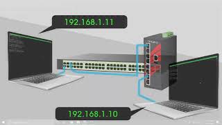 How to Configure a VLAN Trunk between an Antaira Switch and Cisco Switch [upl. by Attenahs]