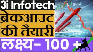 3i Infotech Share Latest News  3i Infotech Share Analysis [upl. by Eceinahs]