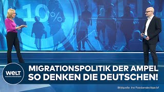 MIGRATIONSKRISE Wie stehen die Deutschen zur Zuwanderungspolitik I Civey Umfrage [upl. by Aicinod494]