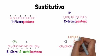 HALOGENUROS DE ALQUILO Nomenclatura formulación y ejemplos Lic Yésica Castillo [upl. by Kapeed]