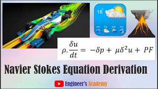 Navier Stokes Equation Derivation [upl. by Llemhar60]