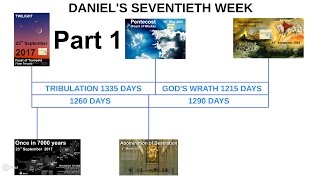 Part 1 Rapture on Pentecost 2021  Daniels 70th Week  UPDATE See Pinned Comment [upl. by Aizan]