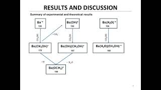 GASPHASE REACTIVITY OF SUBNANOMETRIC BARIUM CLUSTERS WITH METHANOL UNDER THERMALIZATION CONDITIONS [upl. by Divan]