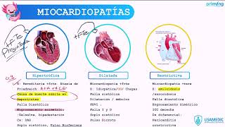 PRIMING 202425  CARDIOLOGÍA MIOCARDIOPATÍAS [upl. by Haye957]