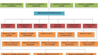 HAWA WANGETIMIZA MAJUKUMU YAO BASI KAZI YA RAISINGEKUWA NYEPESIHAPA TUNAWAZUNGUMZIA MA DCRC NK [upl. by Dygert]