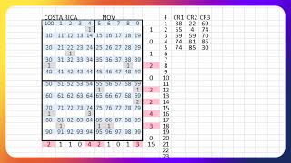 NUMEROS PARA COSTA RICA HOY 6 DE NOVIEMBRE MR TABLA [upl. by Etom109]