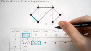 Algoritmo de Dijkstra 1  Teoría de Grafos [upl. by Laughlin]