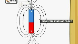 Mapping of magnetic lines of force  Elementary Science [upl. by Areip]