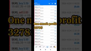 Unbelievable Profit With TechnoBot Store forex trading [upl. by Mercorr]