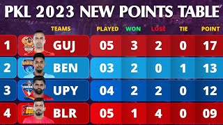 PKL Points Table 2023  After BLR vs UP Match 19  Pro Kabaddi Season 10 Points Table [upl. by Carrie]