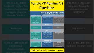 Pyrrole Vs Pyridine Vs Piperidine [upl. by Hogarth616]