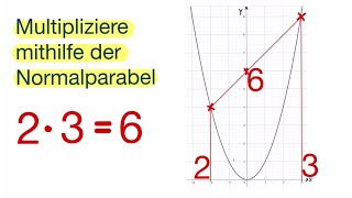 Multipliziere mithilfe der Normalparabel [upl. by Iba]