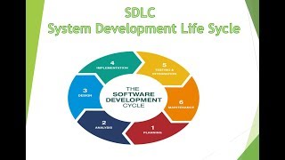 1 الدرس الأول شرح SDLC System Development Life Cycle [upl. by Hahnert]