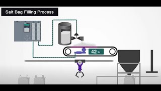 Waht is Load Cell   Types  industrial application  خلايا الوزن وأستخدماتها فى الصناعة ؟ [upl. by Nnylyram385]