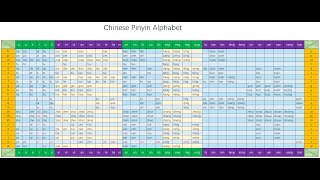 10Chinese Pinyin Alphabet [upl. by Coltun52]