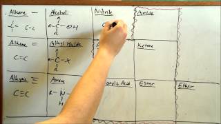 Learn Functional Groups FAST Organic Chemistry [upl. by Abrams969]