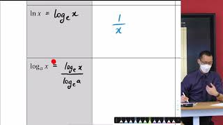 Summary of Exponential Logarithmic amp Trigonometric Derivatives [upl. by Joktan]