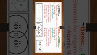 Carbon amp Its Compounds ☢️ OneShot 30min  Class10 Chemistry Ch04  BoardExam💯 [upl. by Carina454]