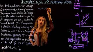 Brayton cycle with intercooling amp reheat [upl. by Dorsey]