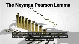 The Neyman Pearson Lemma in Statistics [upl. by Nulubez]