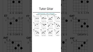 bentuk Chord gitar Dominan 7 guitar bobdylan acousticguitar guitarlesson [upl. by Golightly274]