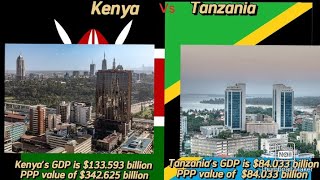 Kenya Vs Tanzania Economy Who Is Winning [upl. by Rudiger]