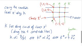 23 Schwarzschild Solution and Stellar Models General Relativity [upl. by Yort]