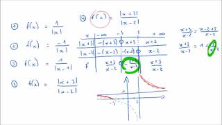 Etudier des fonctions avec des valeurs absolues au dénominateur [upl. by Pownall]